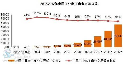 2002-2012���Ї����I����̄��Ј�����